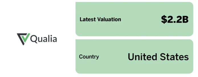 Qualia Latest Valuation